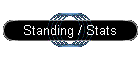 Standing / Stats