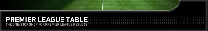 Premier League Table - The one stop shop for premier league results